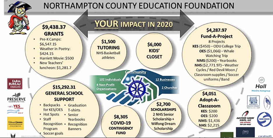 Second 2021 Kids Count Event Looks at Schools and Community Partnerships