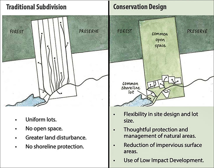 Northampton Comprehensive Plan Discussions Focus on Farmland, Housing