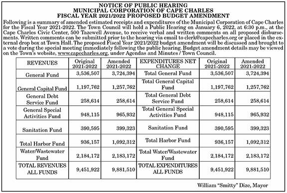 Town of Cape Charles FY 22 Budget Amendment Public Hearing 12.24