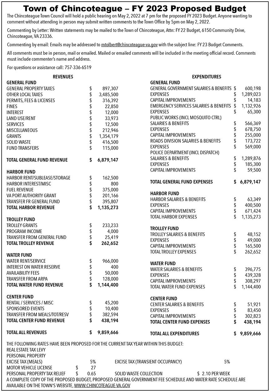 Town of Chincoteague FY 2023 Proposed Budget 4.22