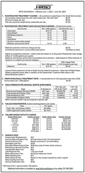 Hampton Roads Sanitation District Rate Schedule 5.27, 6.3, 6.10, 6.17